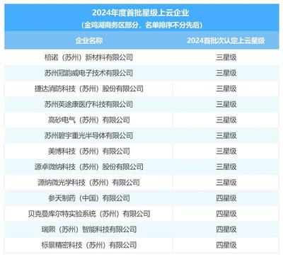 5+13!商務(wù)區(qū)&ldquo;智改數(shù)轉(zhuǎn)網(wǎng)聯(lián)&rdquo;再創(chuàng)佳績