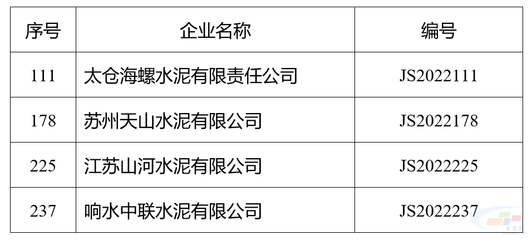 太倉海螺、蘇州天山、響水中聯(lián)等水泥企業(yè)上榜江蘇省綠色工廠名單