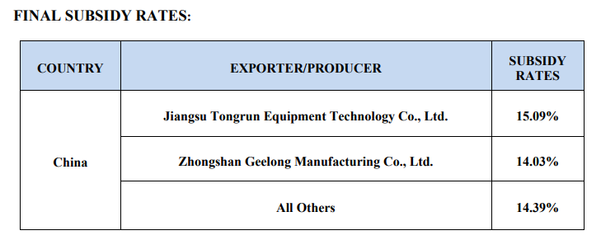26年來首次!美國商務(wù)部竟&ldquo;主動(dòng)&rdquo;對中國發(fā)起這項(xiàng)貿(mào)易調(diào)查_財(cái)經(jīng)_網(wǎng)