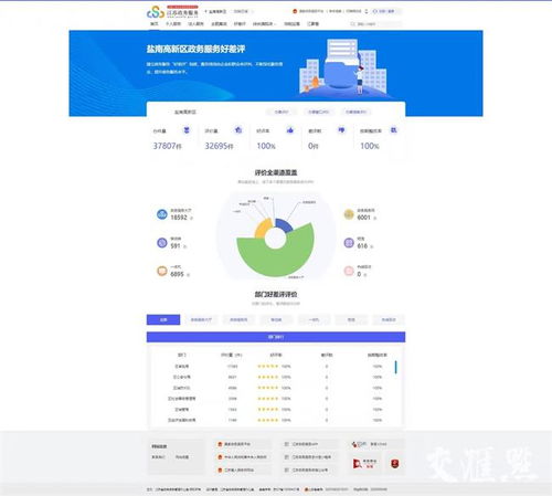 我 開店 您 辦事 我們更懂您 鹽南高新區(qū)新版政務服務旗艦店升級上線