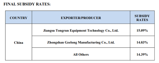 25年來(lái)首次!美國(guó)商務(wù)部竟"主動(dòng)"對(duì)中國(guó)發(fā)起這項(xiàng)貿(mào)易調(diào)查_財(cái)經(jīng)_網(wǎng)