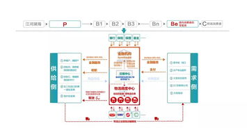 2018中國 江蘇電子商務(wù)大會上,福中分享產(chǎn)業(yè)互聯(lián)網(wǎng)跨界融合如何破題
