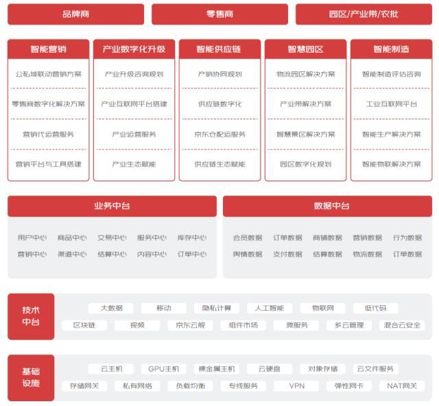 格力&middot;京東云智能工廠,榮獲江蘇省智能制造示范車(chē)間