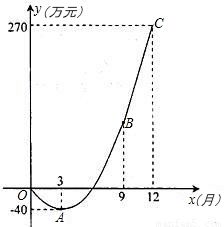 精加工新產(chǎn)品 甲、乙工廠加工效率對(duì)比與選擇