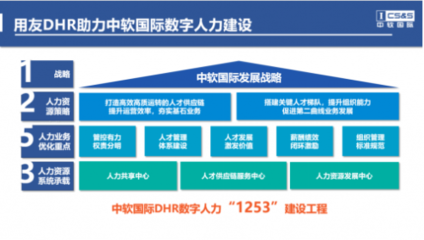 中軟國(guó)際攜手用友BIP，共塑數(shù)字人力新標(biāo)桿
