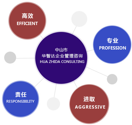 企業(yè)多元化咨詢服務(wù) 從管理到認(rèn)證、從體系到補(bǔ)貼的全覆蓋指南